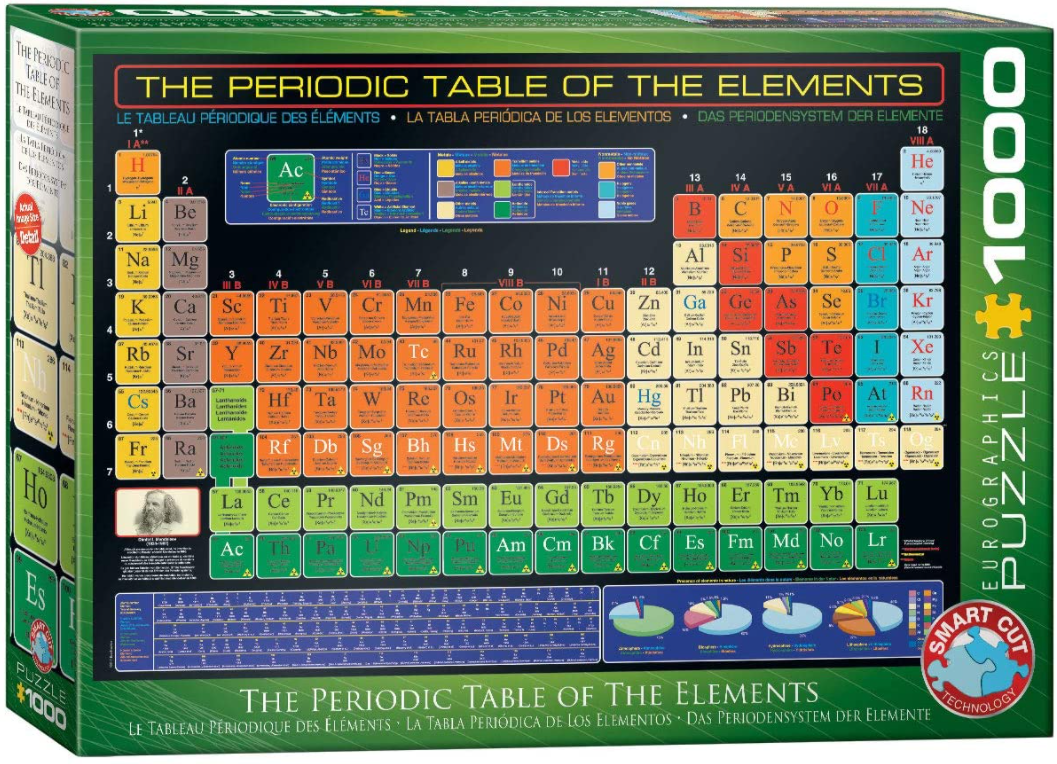 Periodic Table of the Elements cover art